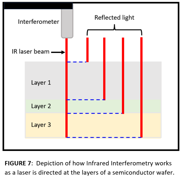 Figure7_Interferometer.png