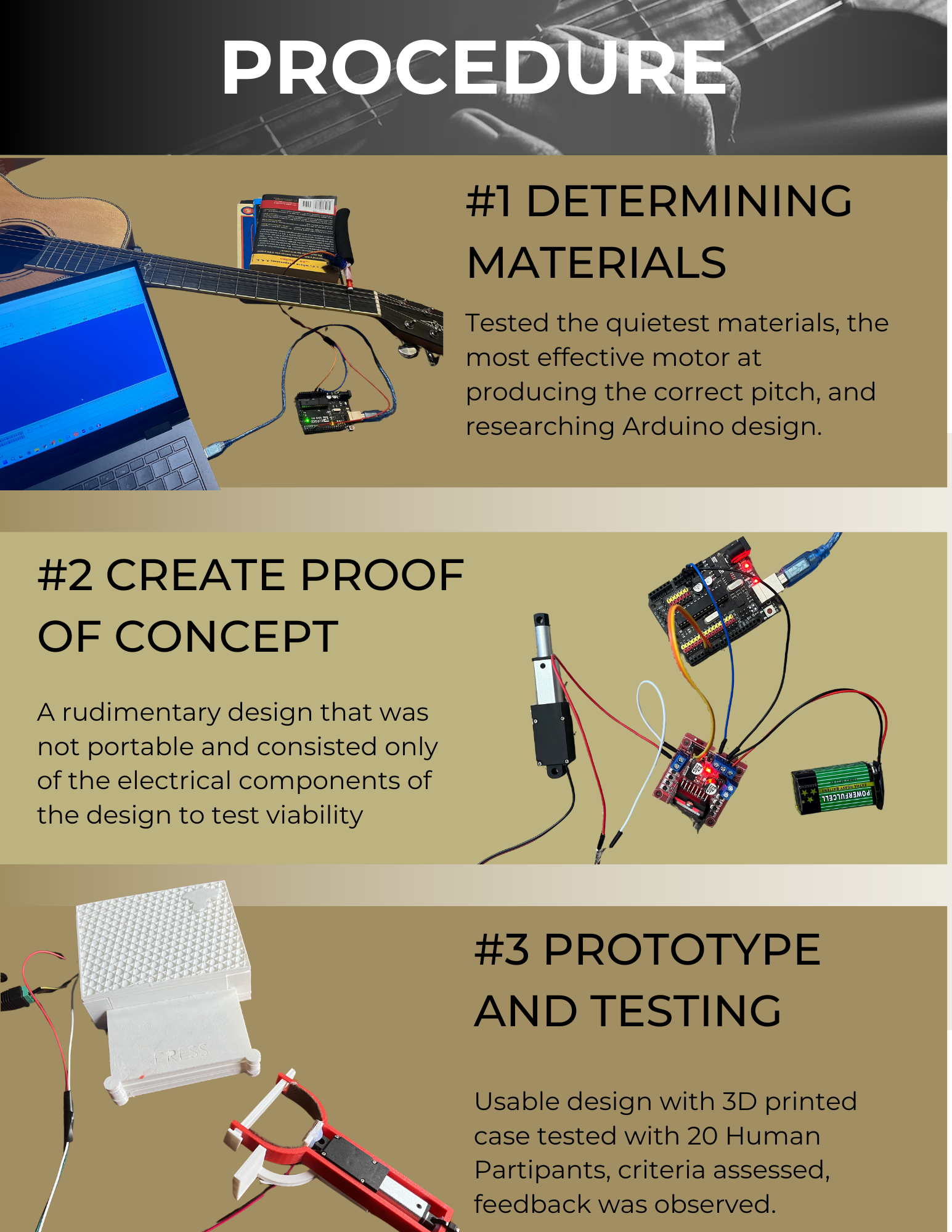 Procedure Infographic