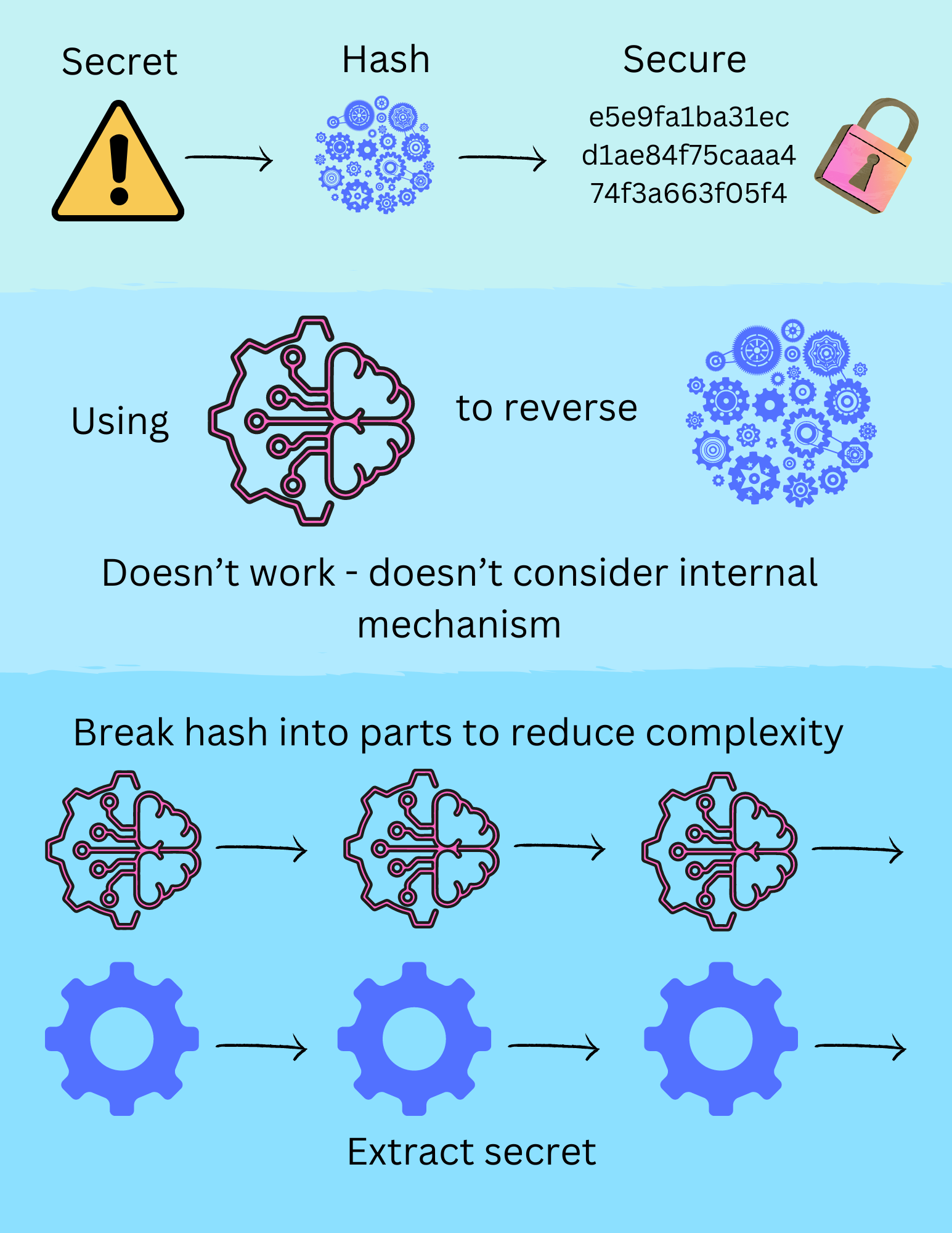 Graphical version of the process described in abstract section