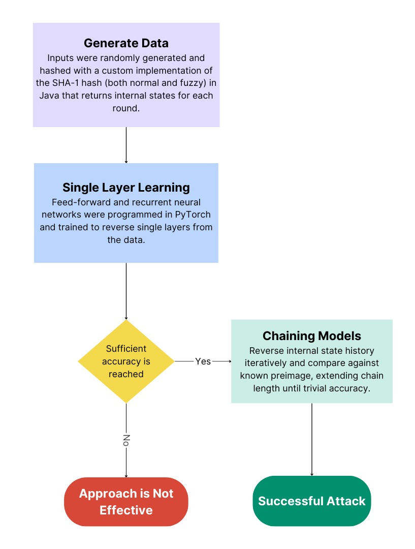 Graphical version of the procedures described in the adjacent section