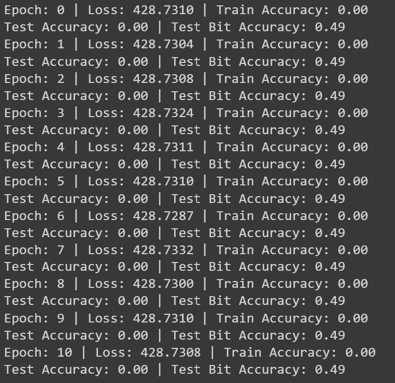 Image of results for the model described above; loss is constant and high while accuracy is 0