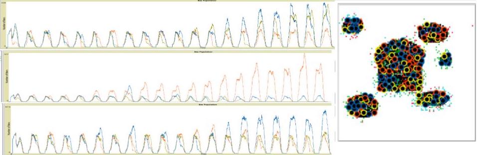 Figure3