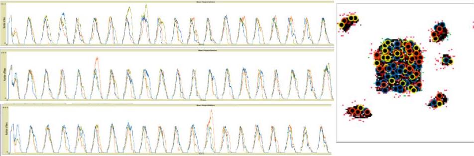 Figure4