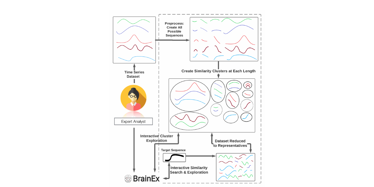 BrainEx pipeline overview diagram