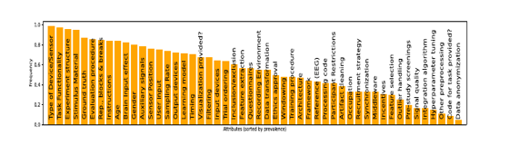 TOCHI attribute prevalence chart