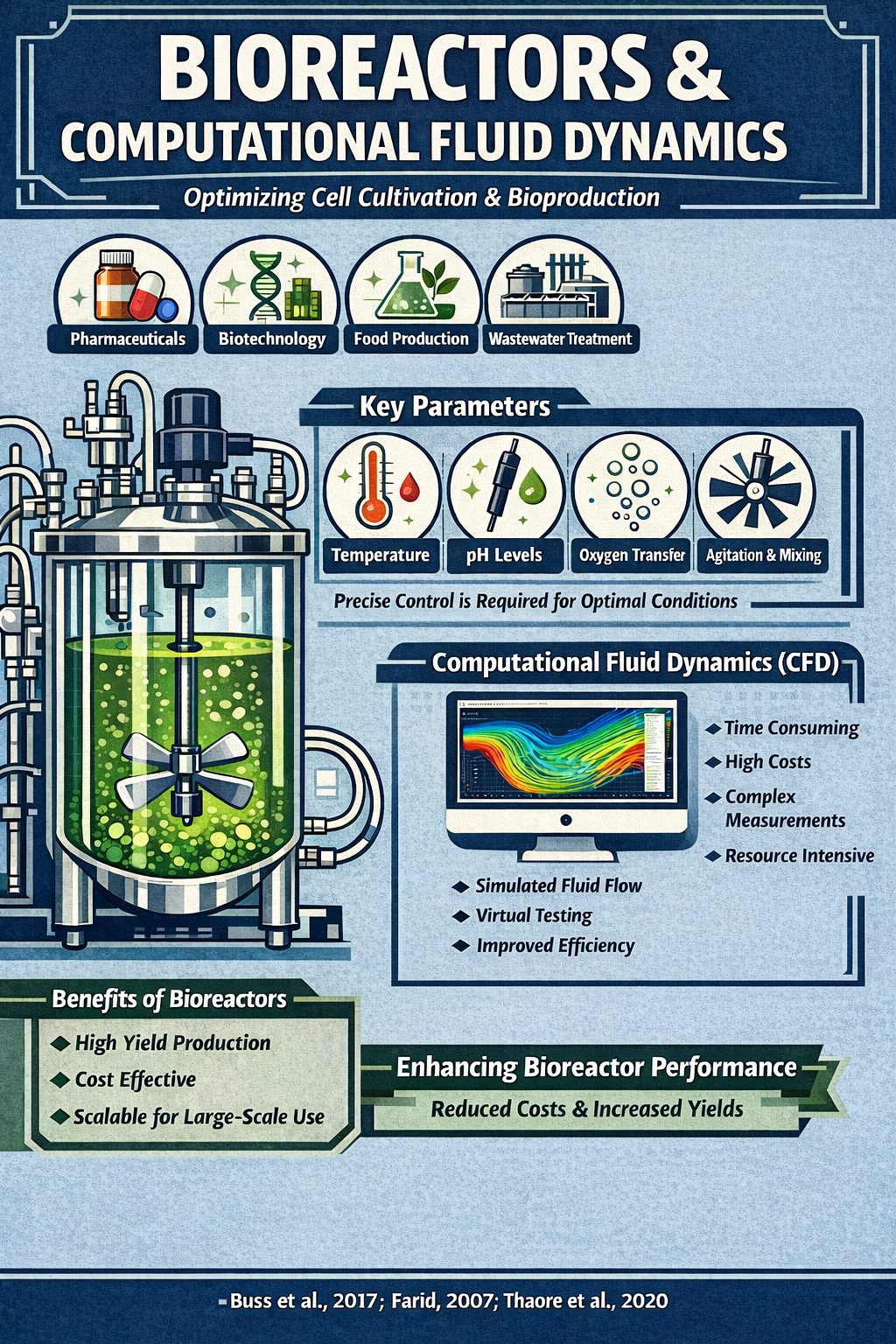 Background infographic