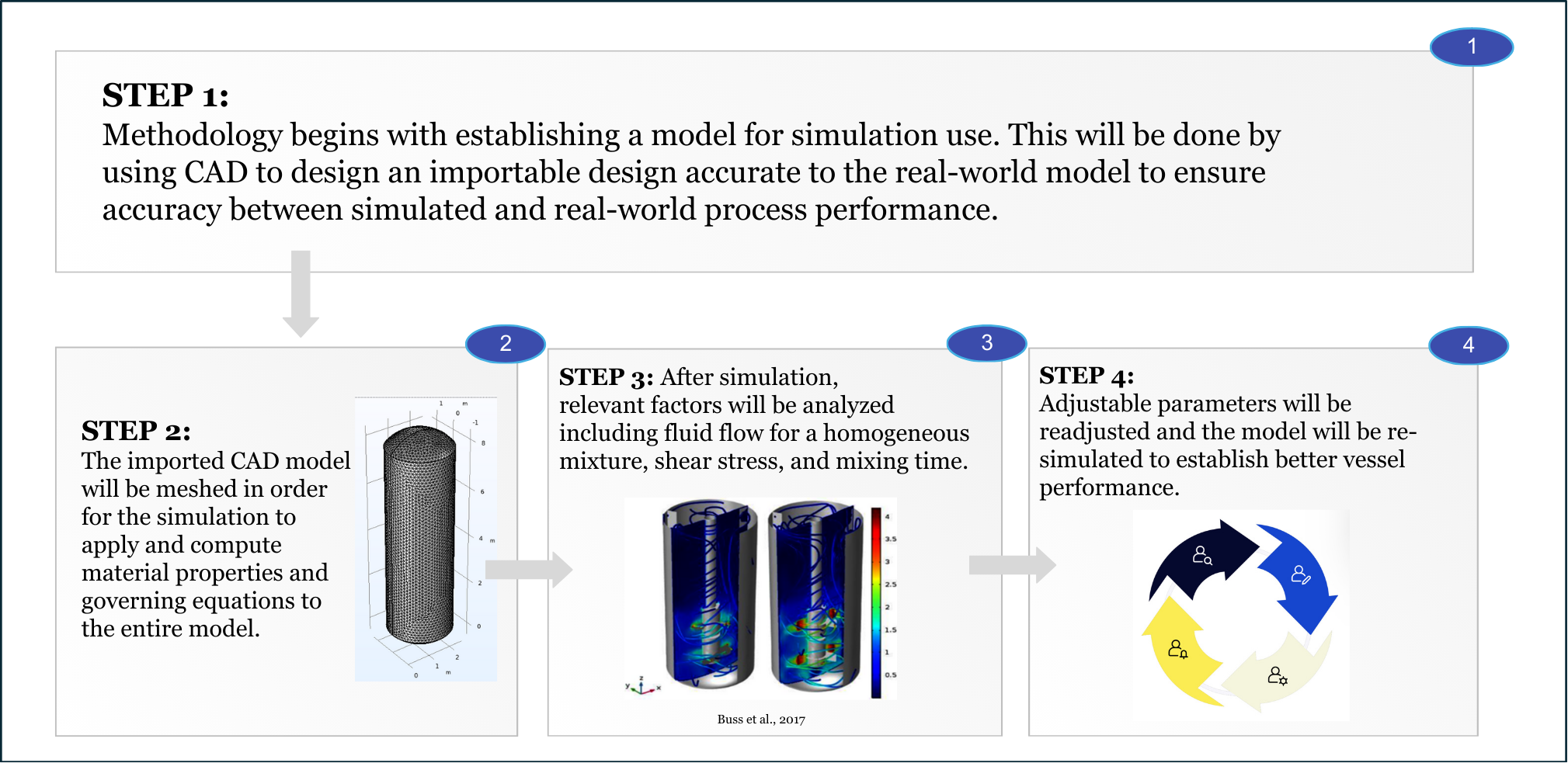 Procedure infographic