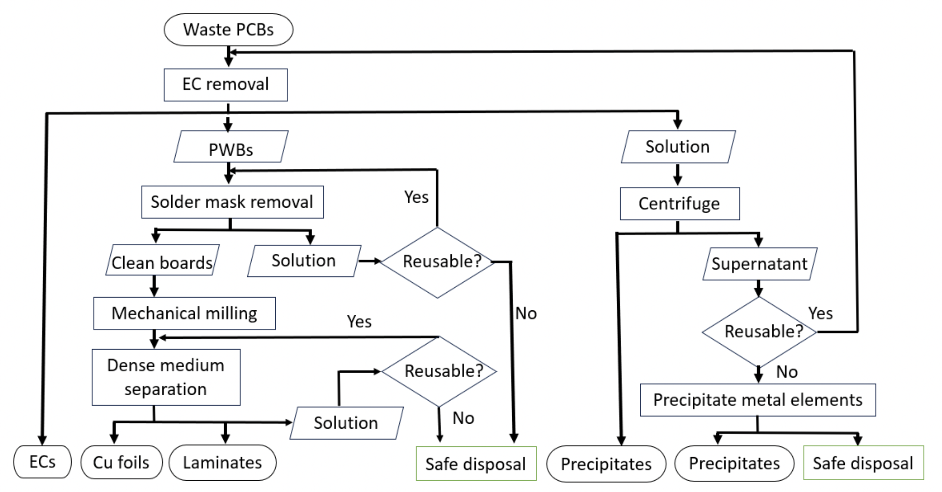 figure1