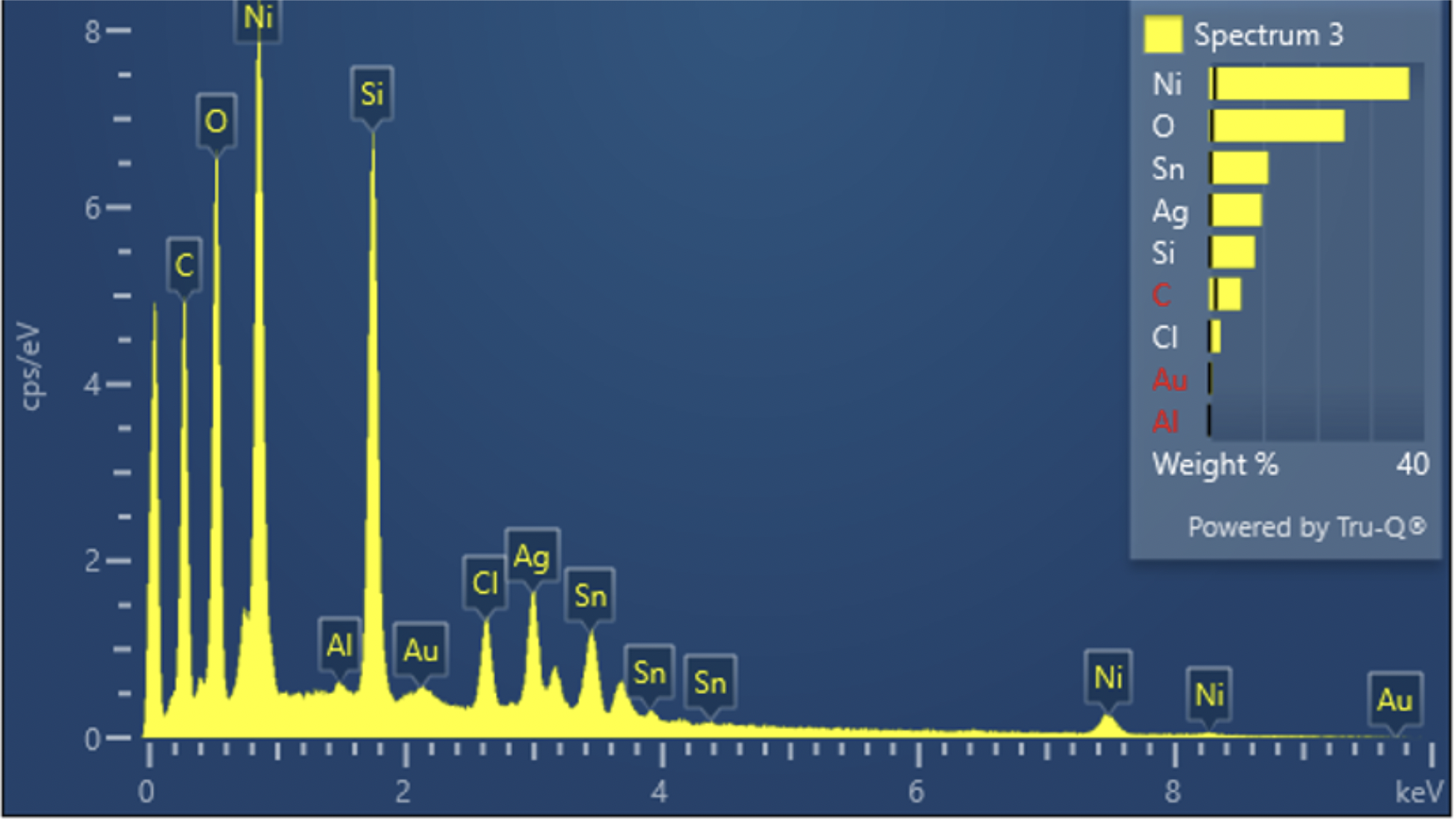 figure4