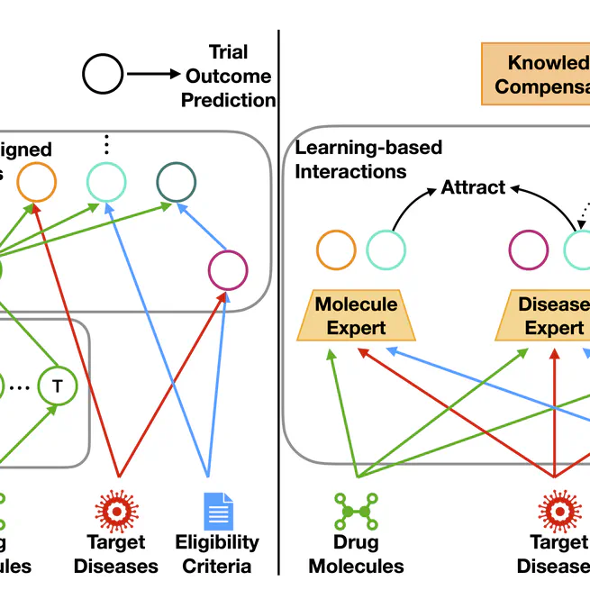 MEXA-CTP: Mode Experts Cross-Attention for Clinical Trial Outcome Prediction