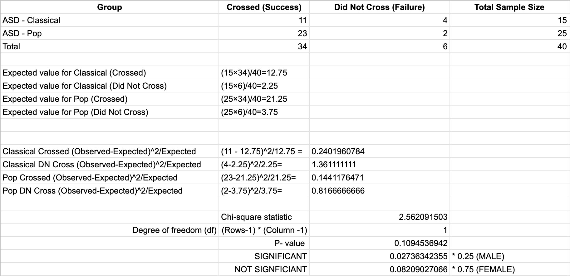 Chi-square file.