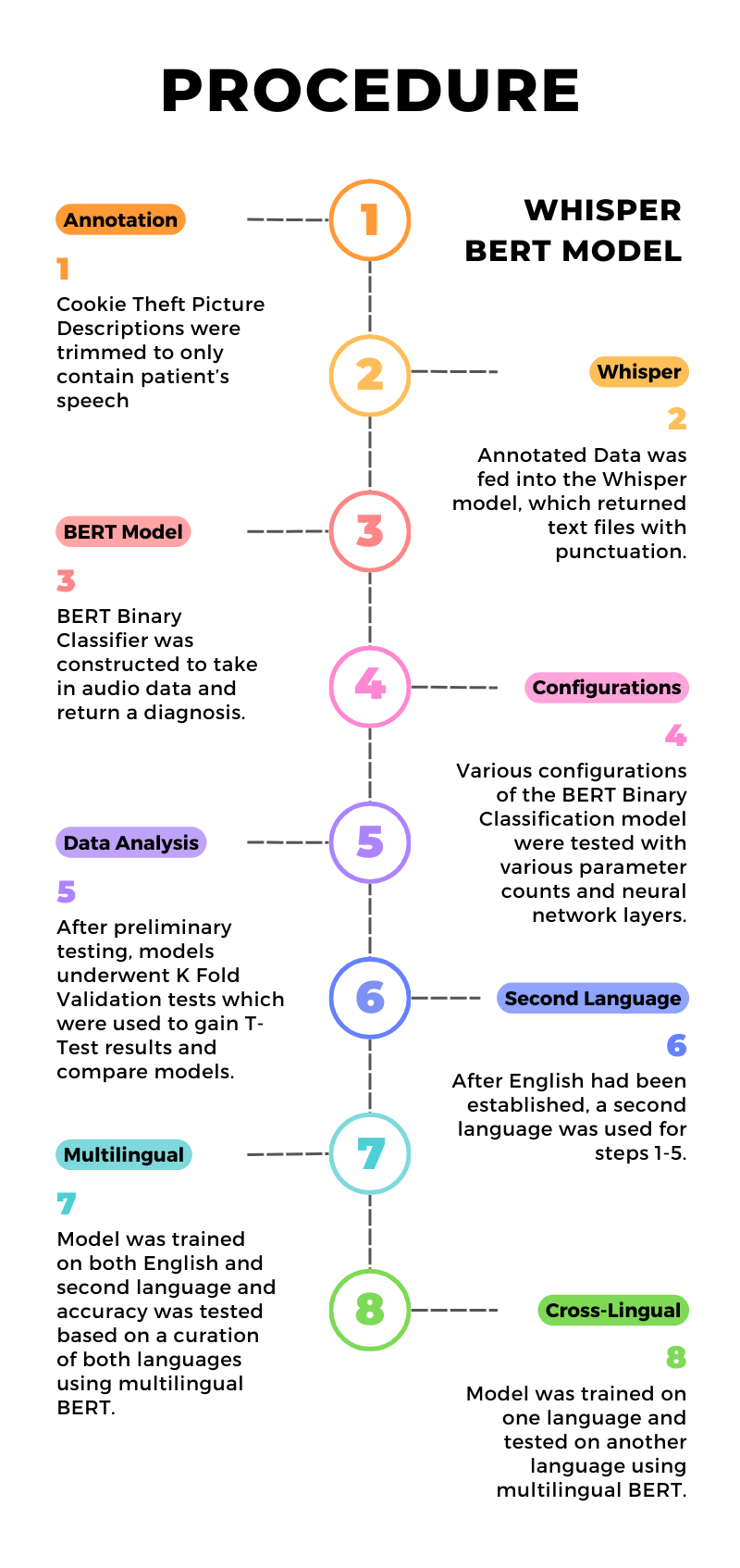 Infographic depicting the background of the project