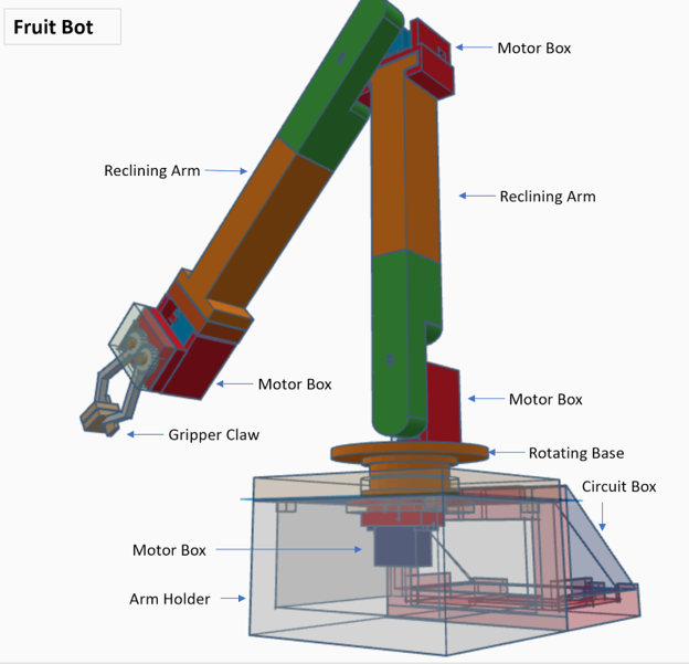 Annotated CAD of the final arm.