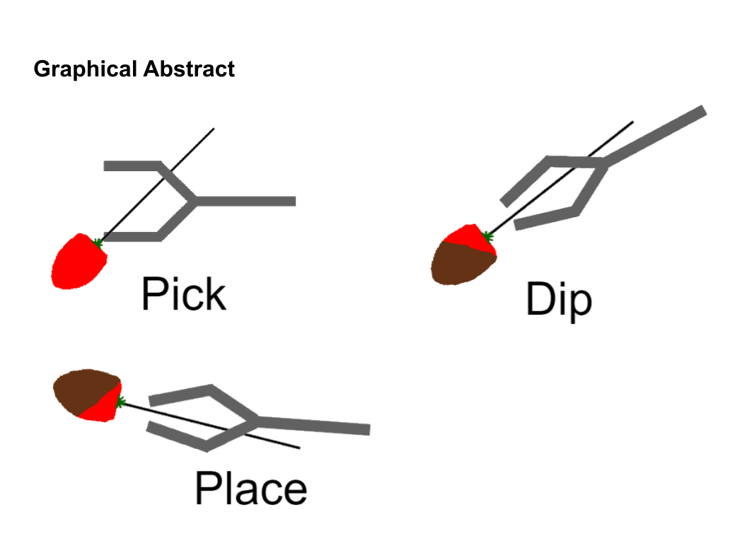 Graphical Abstract