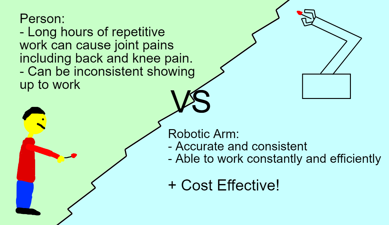 Graphical Infographic for Background