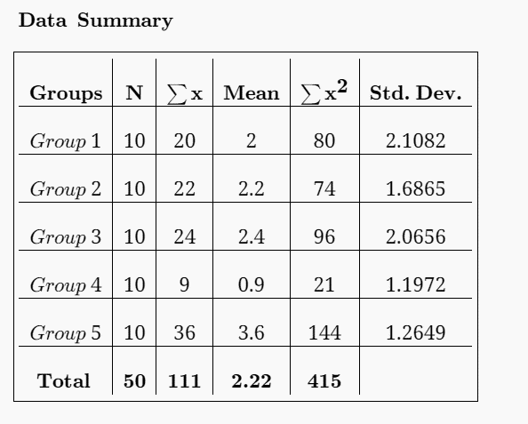 Statistical tests for first test.