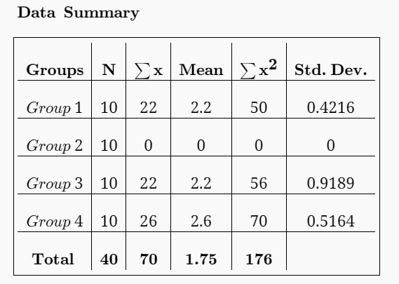 Statistical tests for second test.