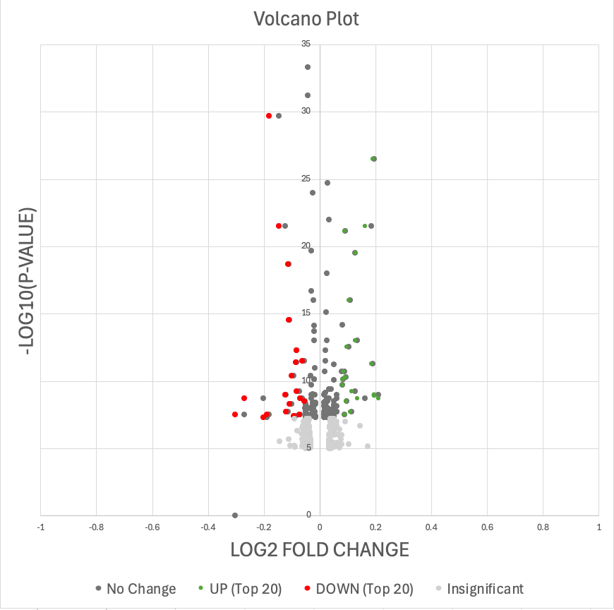 volcano plot