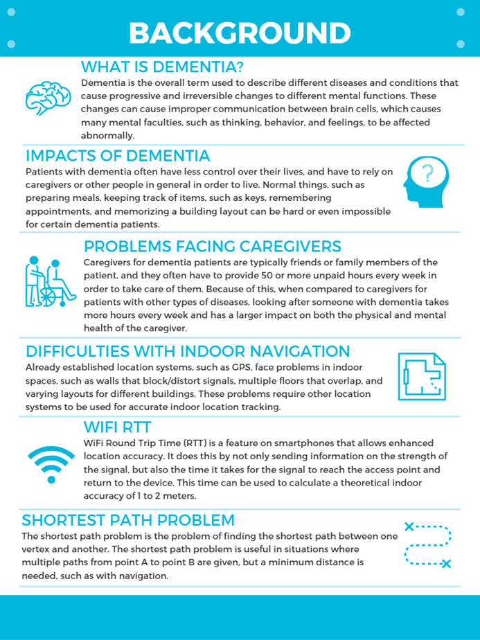 Background Infographic