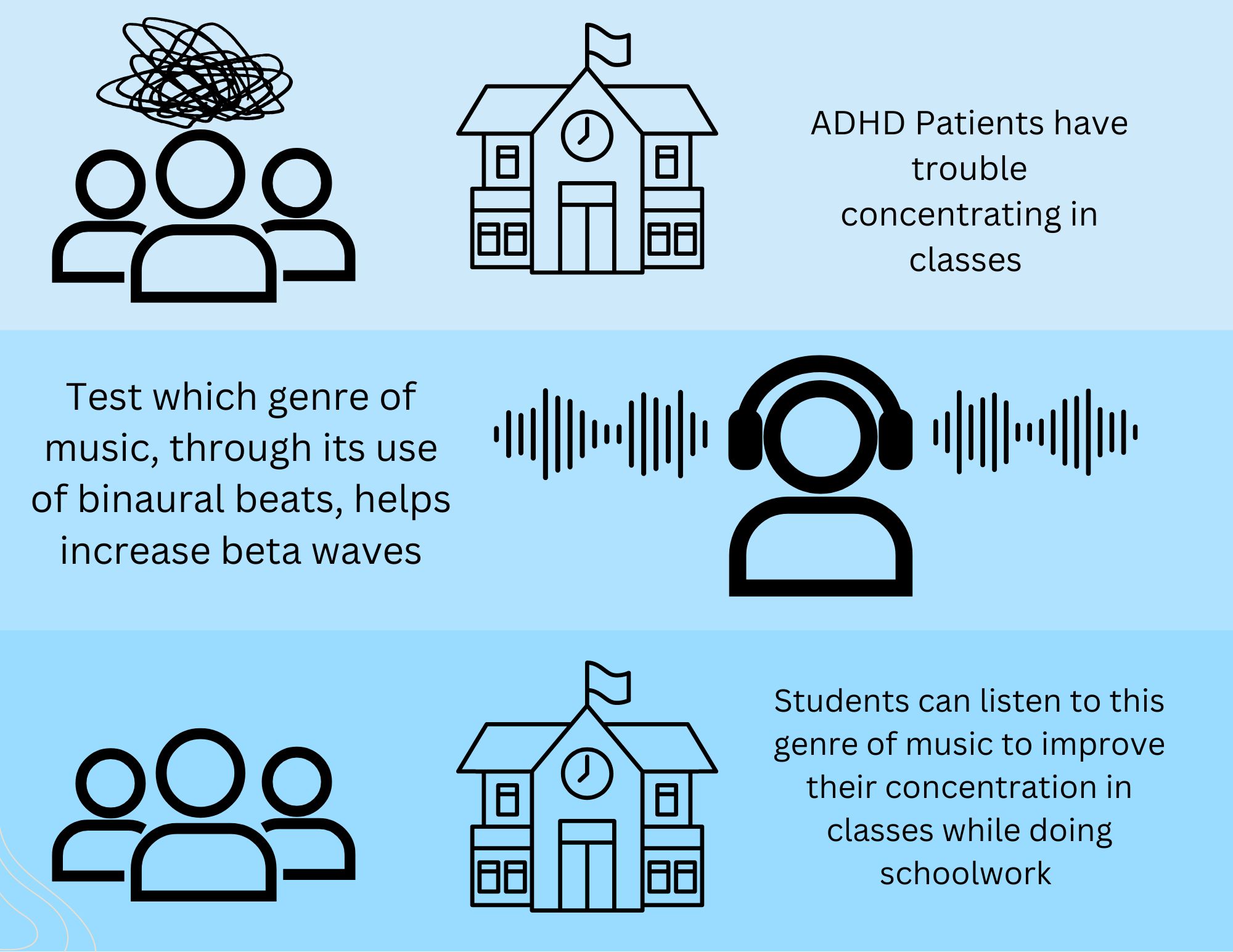 Graphical Abstract of STEM I project