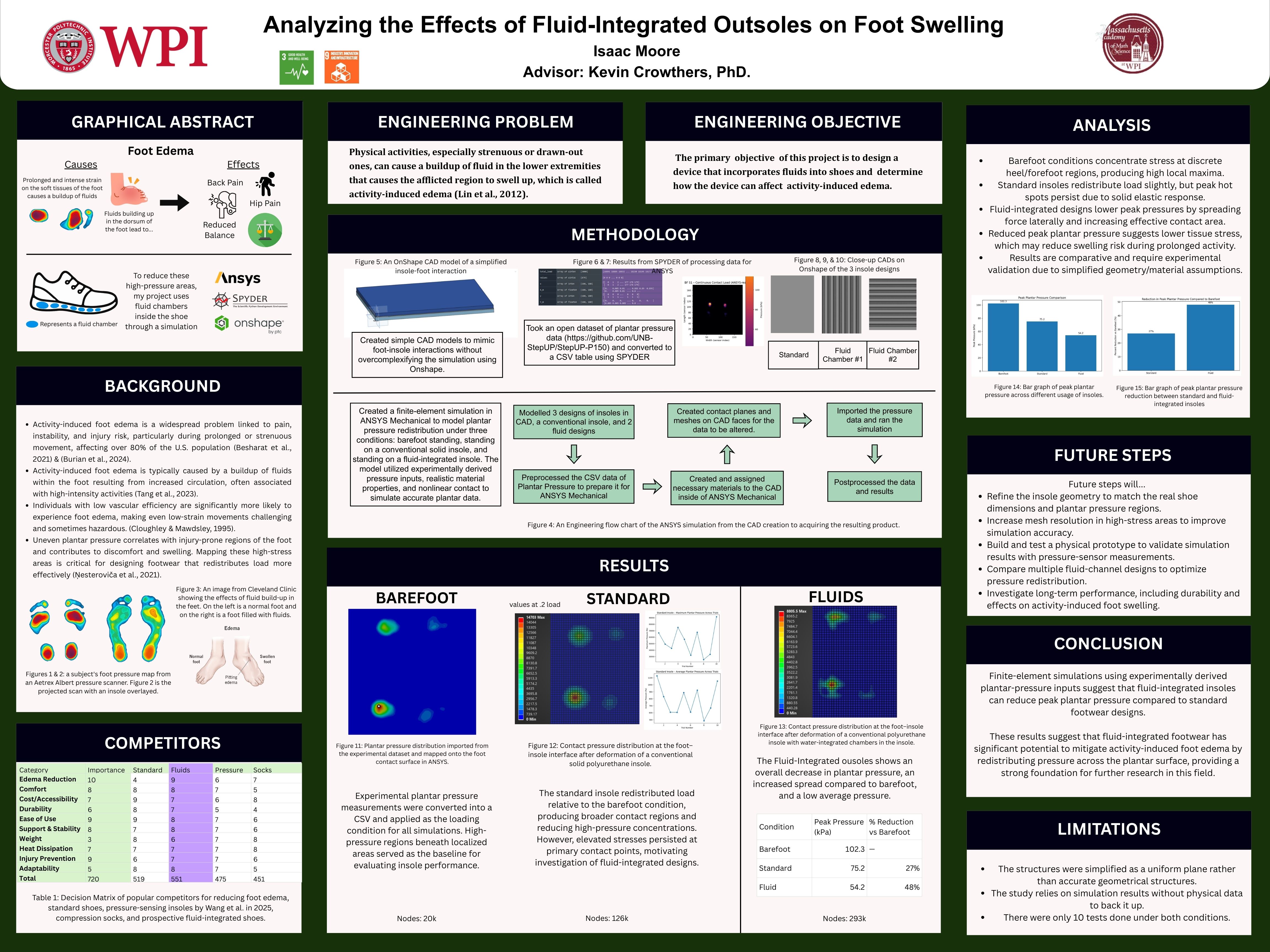 February Fair Poster