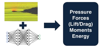 CFD and ML Integration