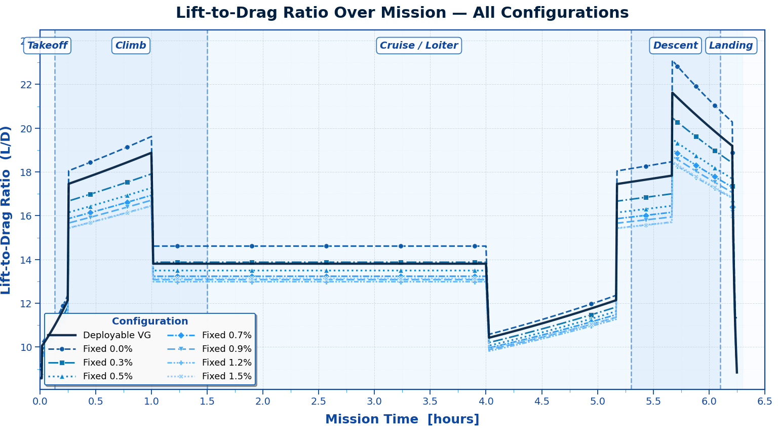Flight Simulation Comparison