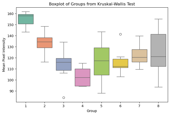 Boxplot