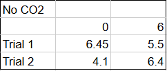 data of trial 1