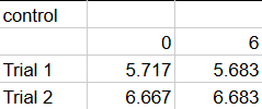 data of trial 3