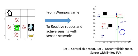 alt Automata and trajectory