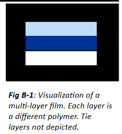 Multilayer Film Image