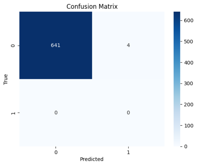 my stem confusion matrix