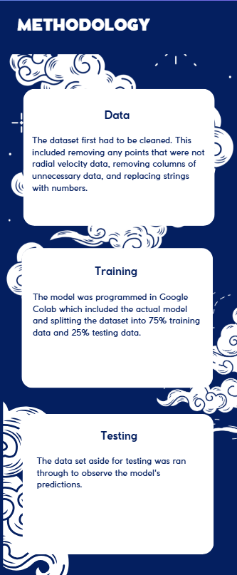 my stem methodology graphic