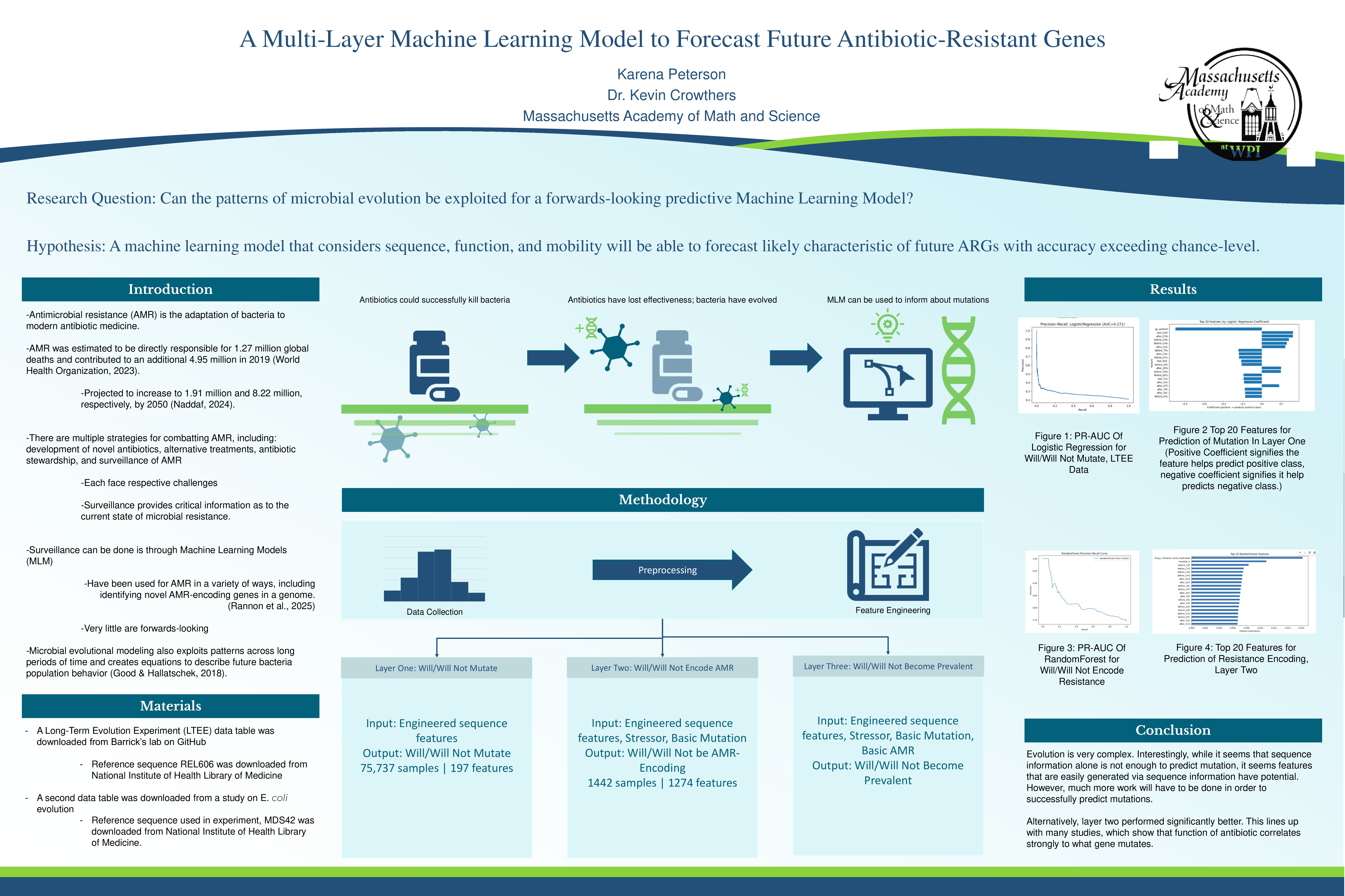 Poster on A Machine Learning Algorithm