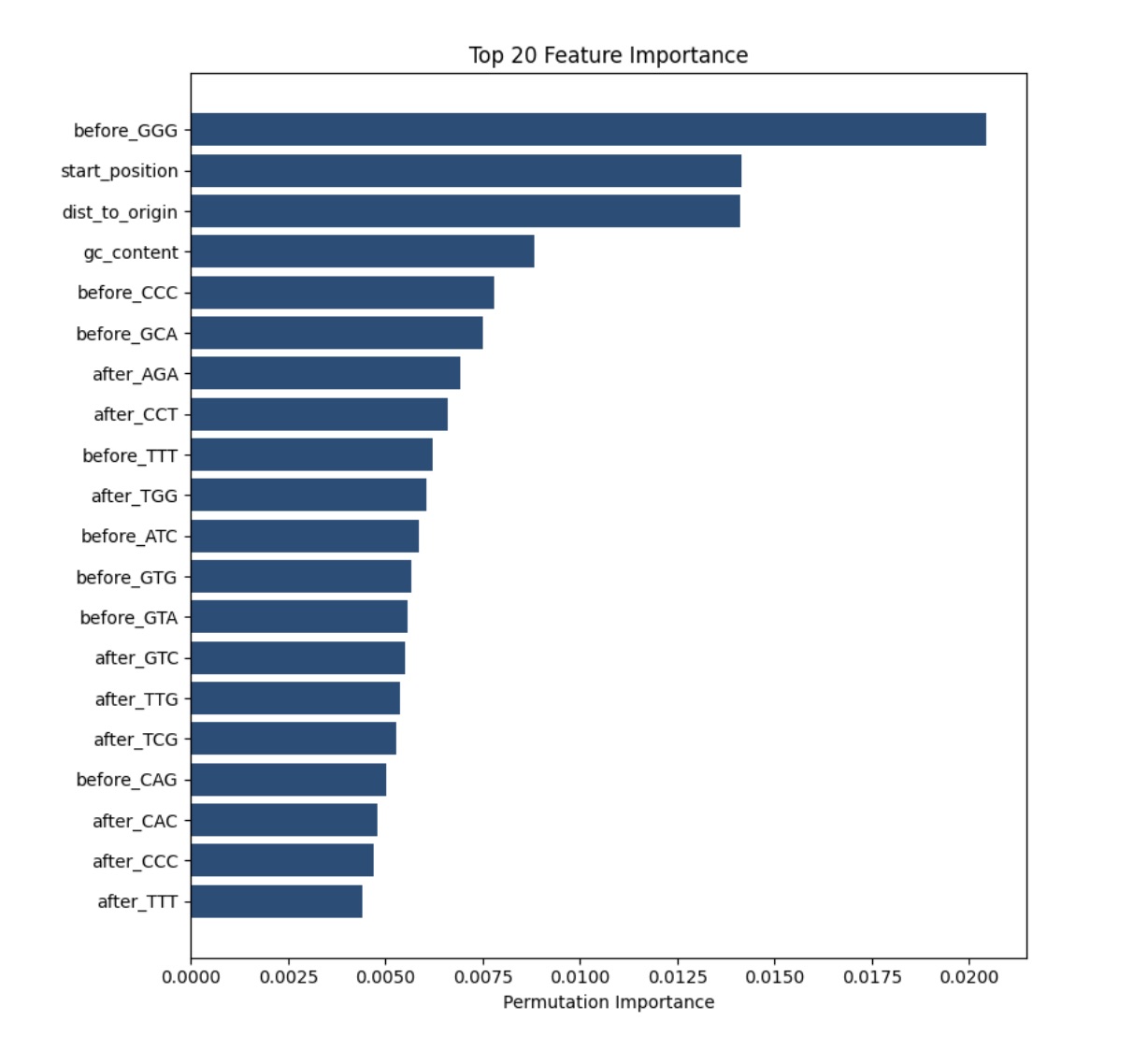 Feature Extractions for layer one