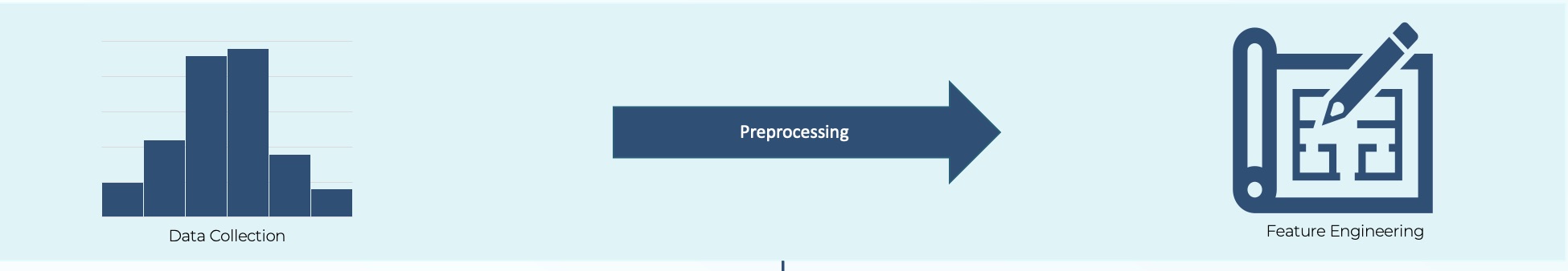 Procedure Infographic