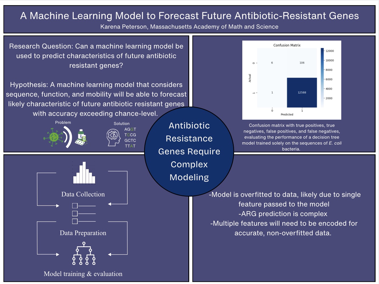 =Quad Chart on A Machine Learning Algorithm