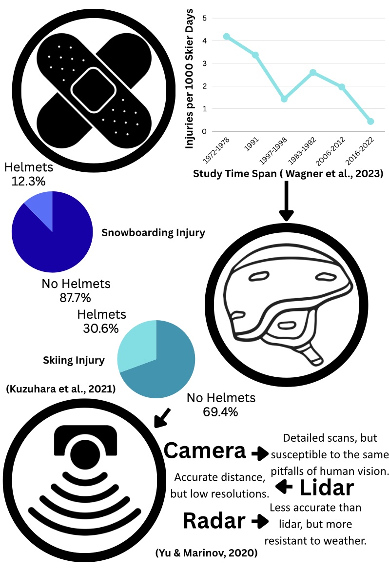 A Depiction of the background and logic behind this project.