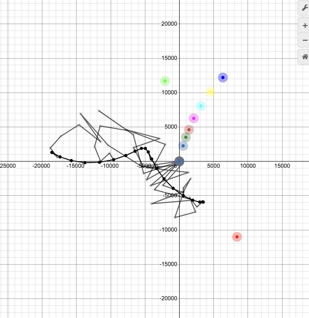 A graph made in DESMOS
