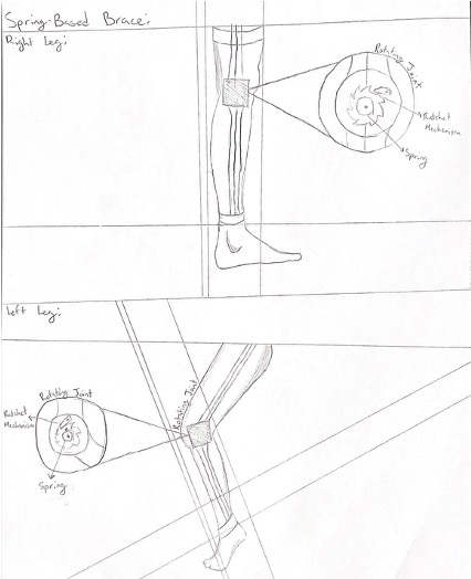 A Depiction of the plan for design 1.