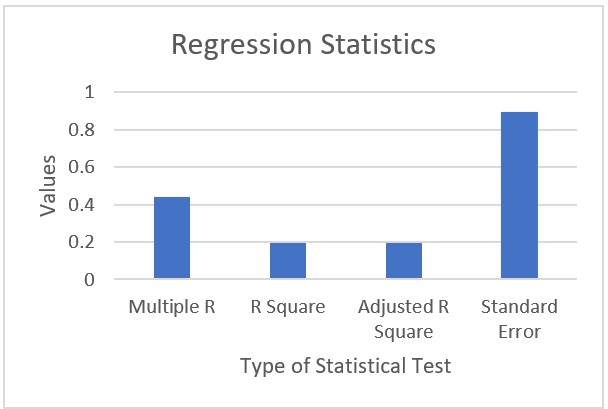 Regression Statistics