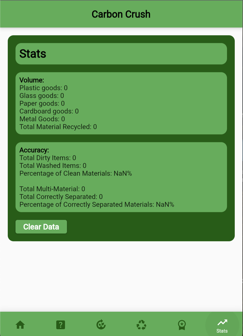 Carbon Crush stats page.