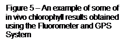 Text Box: Figure 5  An example of some of  in vivo chlorophyll results obtained using the Fluorometer and GPS System
