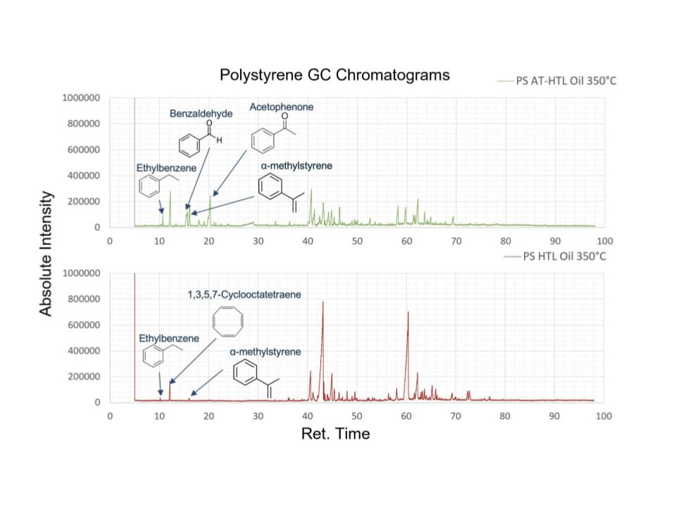 Polystyrene Data