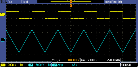 f=100Hz