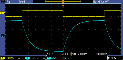 f=100Hz