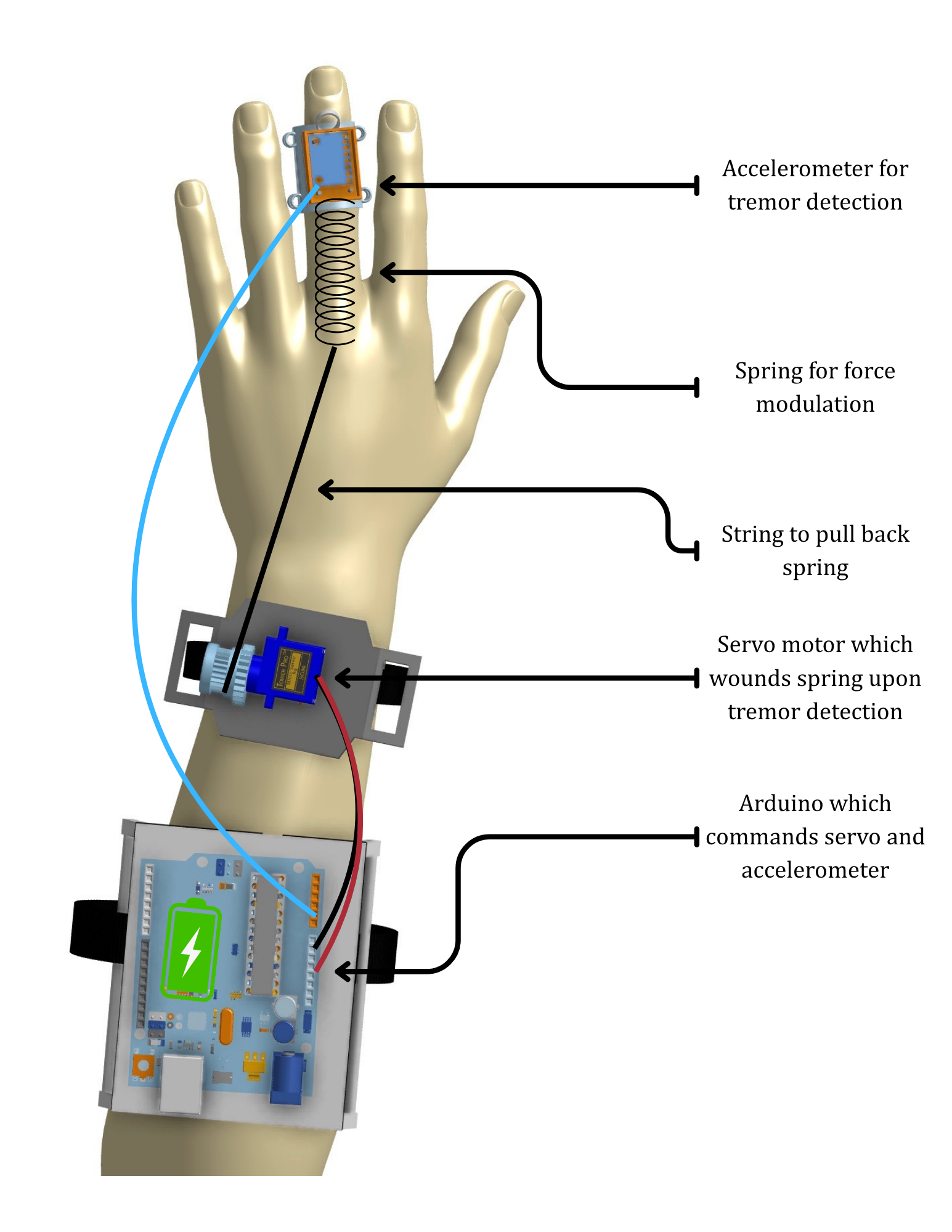 Assitive Technology Design Diagram