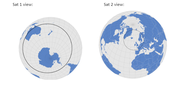 Satellite Footprint at Epoch 1