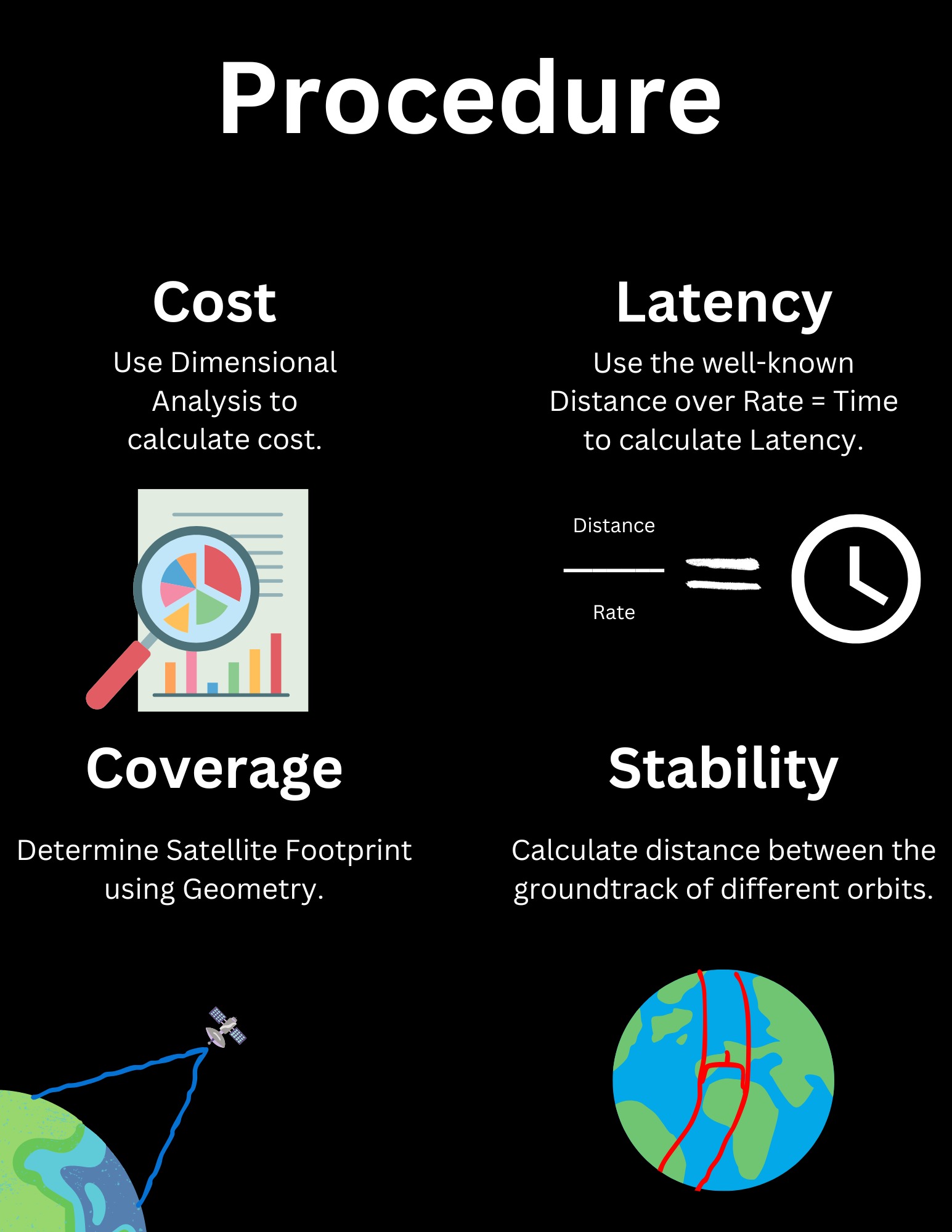 Graphical Procedure